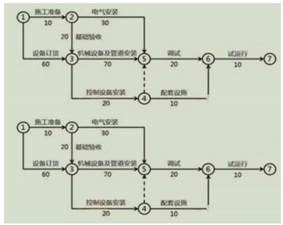 2019年一级建造师机电工程章节考点练习题:机电工程设备采购管理